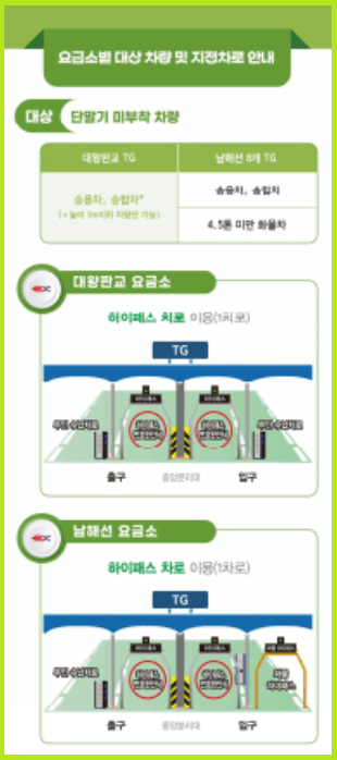 스마트톨링 고속도로 통행료도 드라이브 스루로!