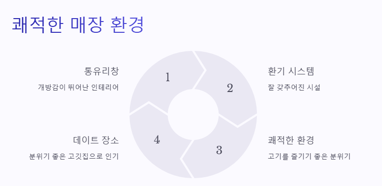 신촌역 고깃집 추천 쟁반집8292 신촌점