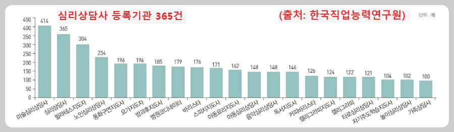 민간자격증-동일명칭-등록건수