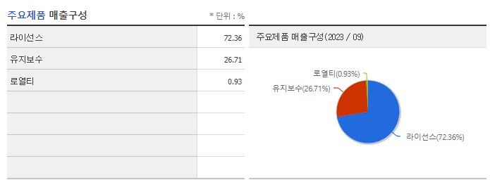 오픈엣지테크놀로지_주요제품