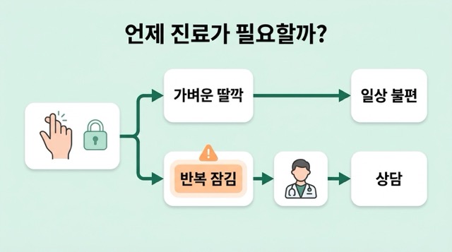 손가락 잠김과 진료 시점