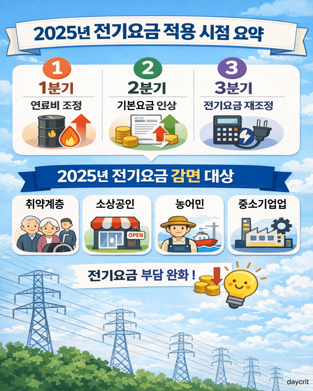 전기요금 적용 시점 요약 2025 전기요금 감면
