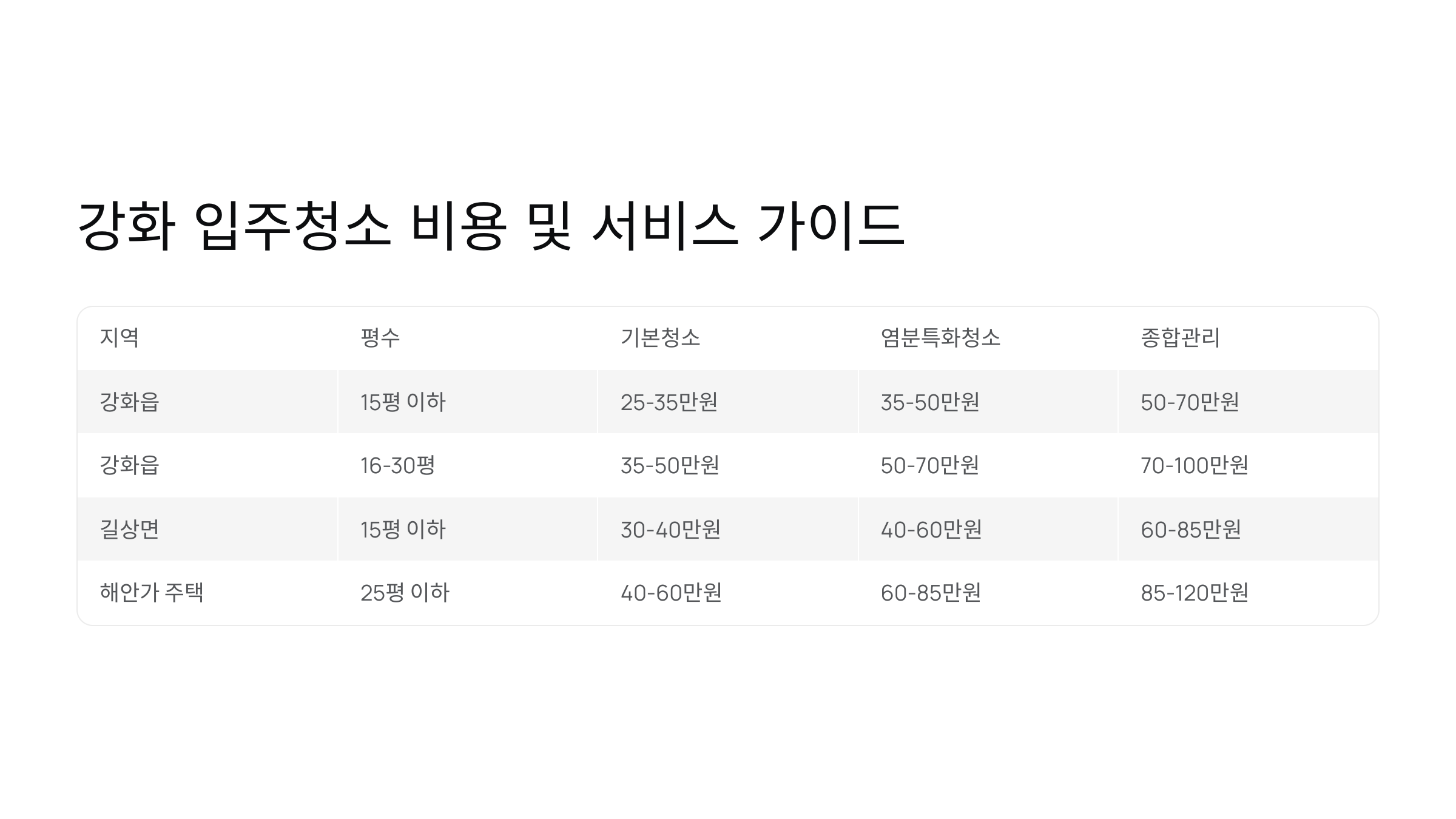 강화 입주청소 비용 및 서비스