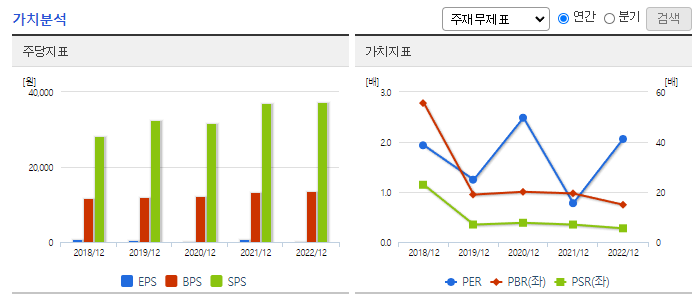 코스메카코리아_가치분석