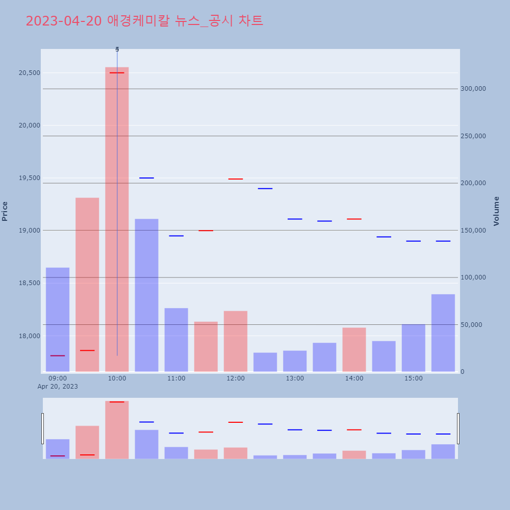 애경케미칼_뉴스공시차트