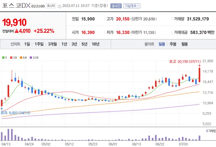 포스코DX_022100
