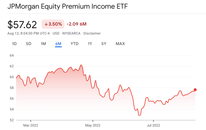 JEPI 6개월 수익률