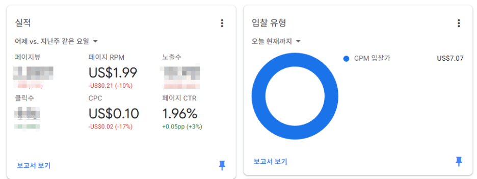 구글 애드센스 수익 하락과 RPM 변화를 설명하는 화면