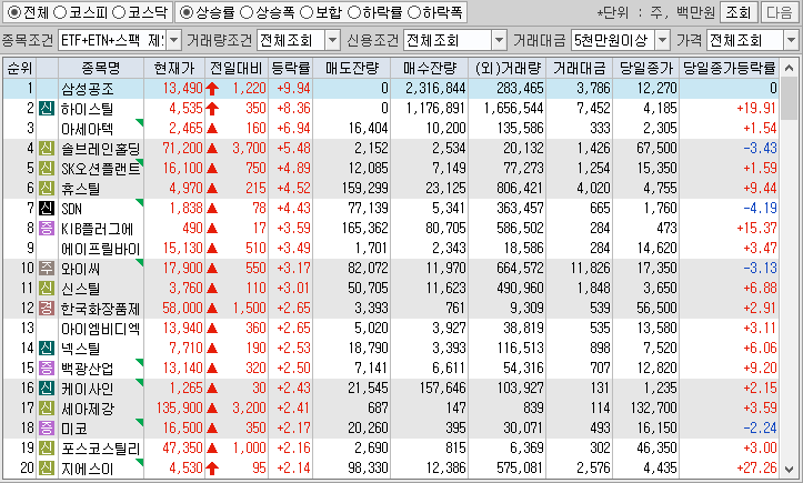 시간외 단일가 특징주