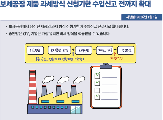 보세공장 제품의 과세방식 신청기한 수입신고 전까지 확대