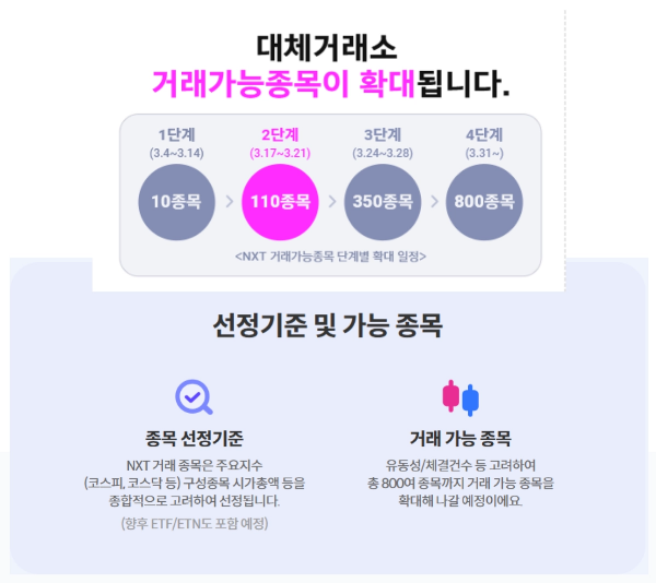 대체거래소-거래-가능-종목