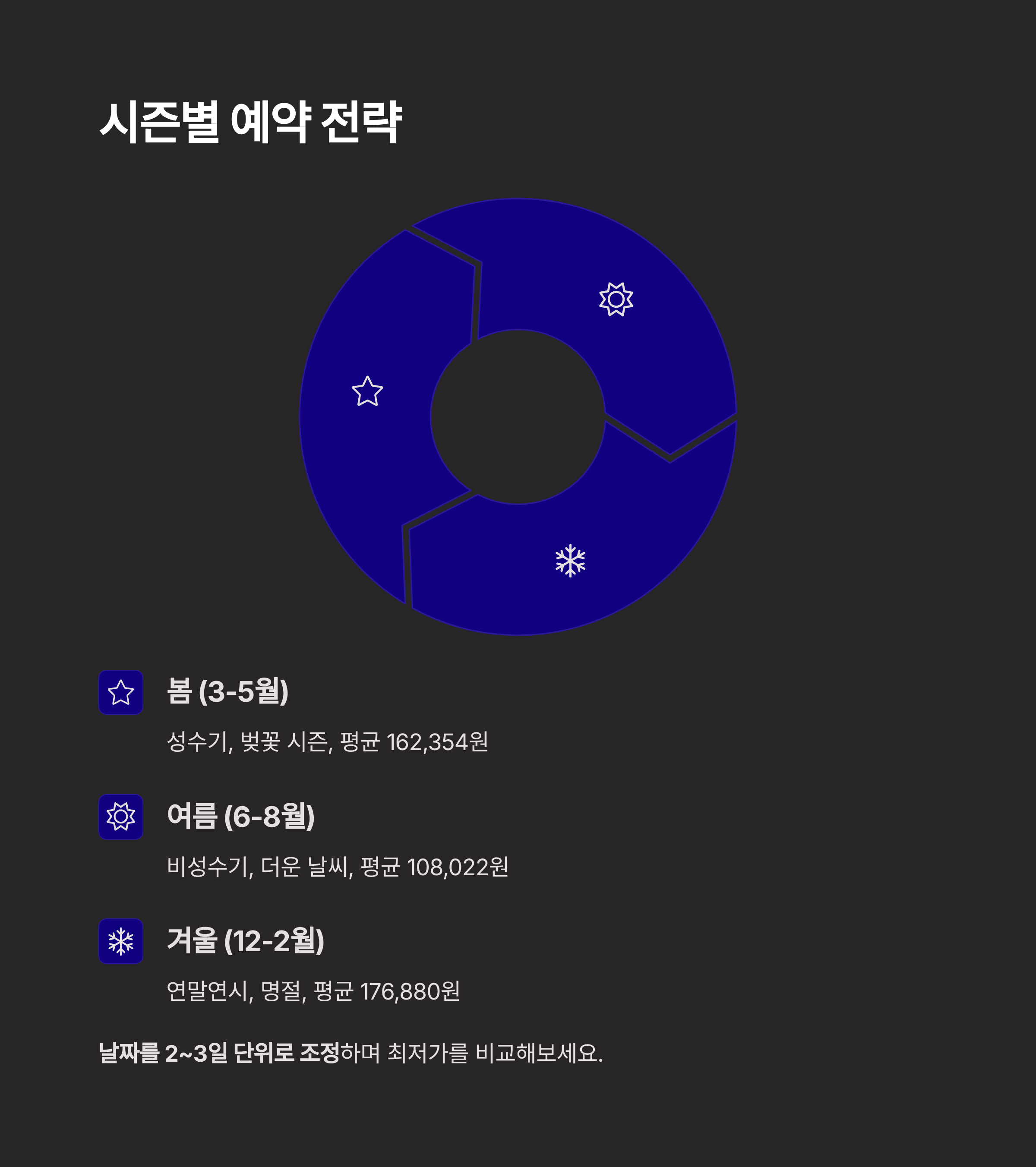 시즌별 예약 전략