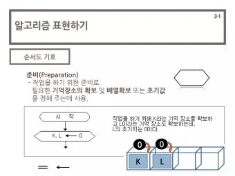 기하 알고리즘 두 원의 겹치는 영역의 넓이 구하기로_19