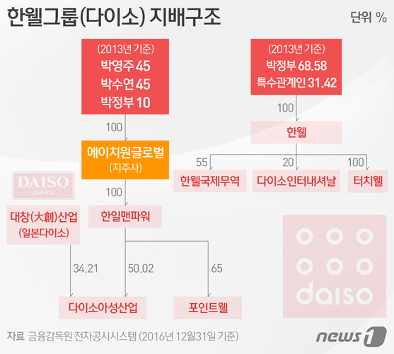 다이소 논란 정리