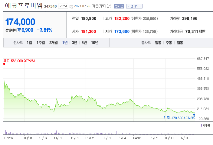 ESS 관련주 수혜주 대장주 TOP 10