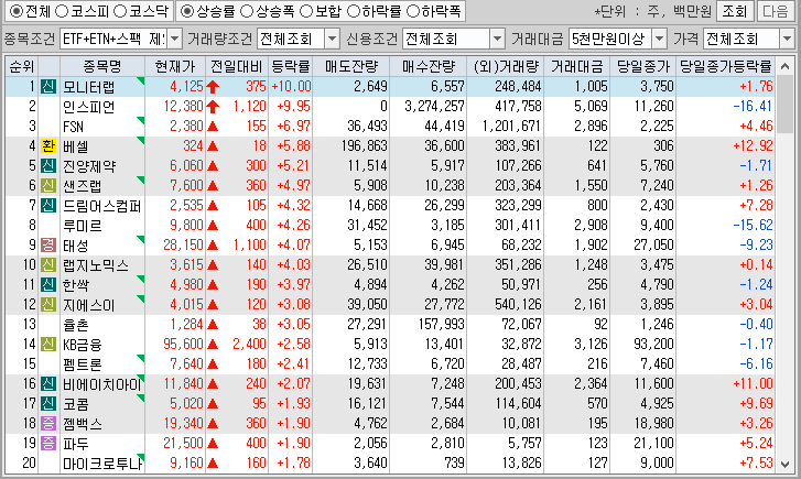 시간외 단일가 특징주