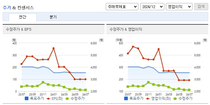 웅진씽크빅_컨센서스