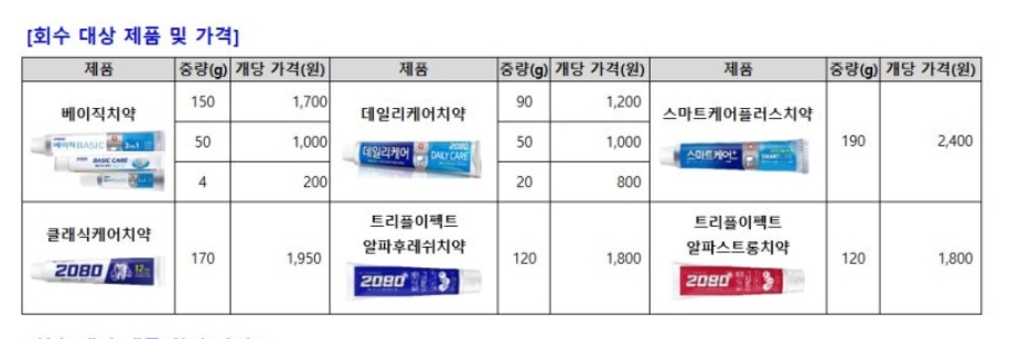 2080 애경 치약 회수 대상 제품