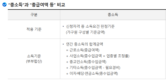 2026 근로장려금 반기신청-총소득과 총급여액 비교-총소득