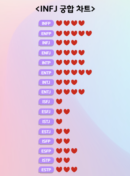 INFJ 궁합 차트 이미지