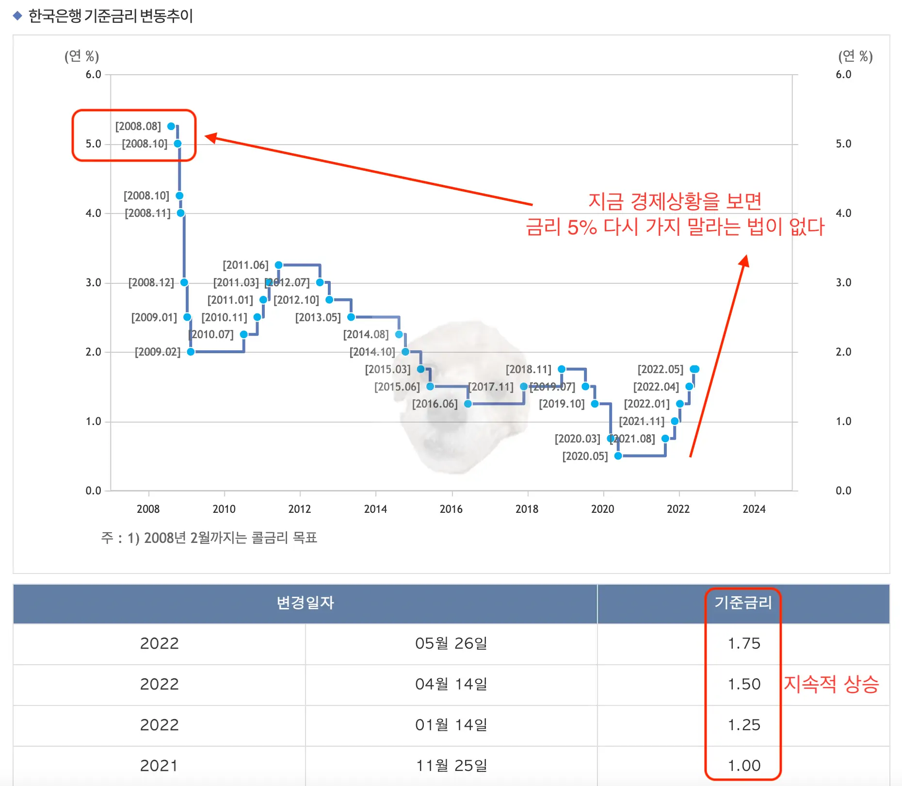 한국은행 기준금리 사진