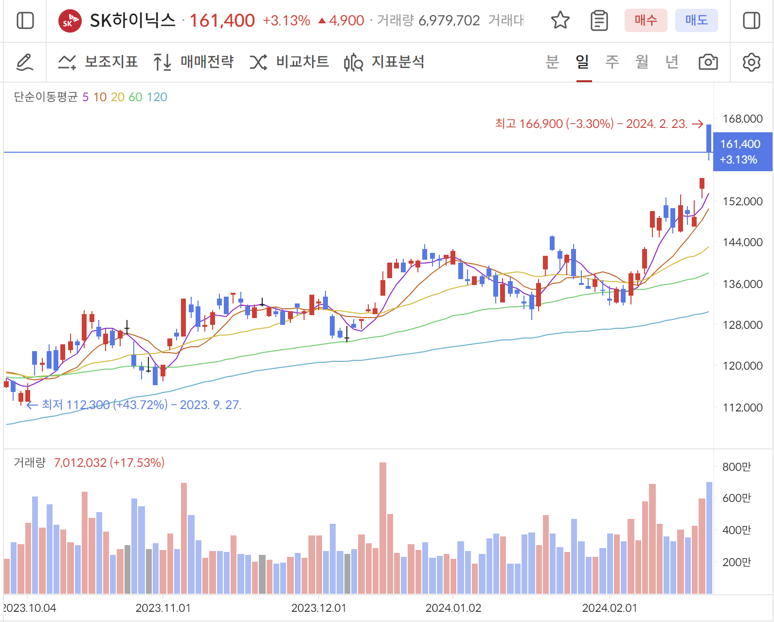 엔비디아 관련주 SK하이닉스