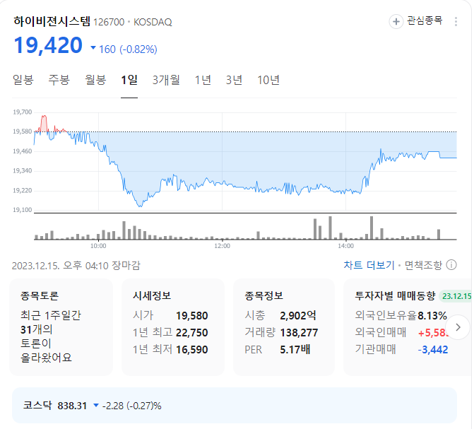 하이비젼시스템 주가