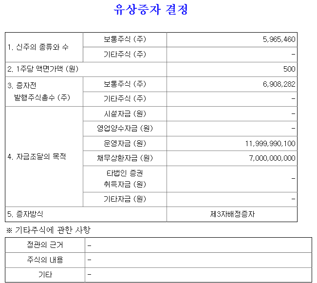 와이더플래닛 유상증자