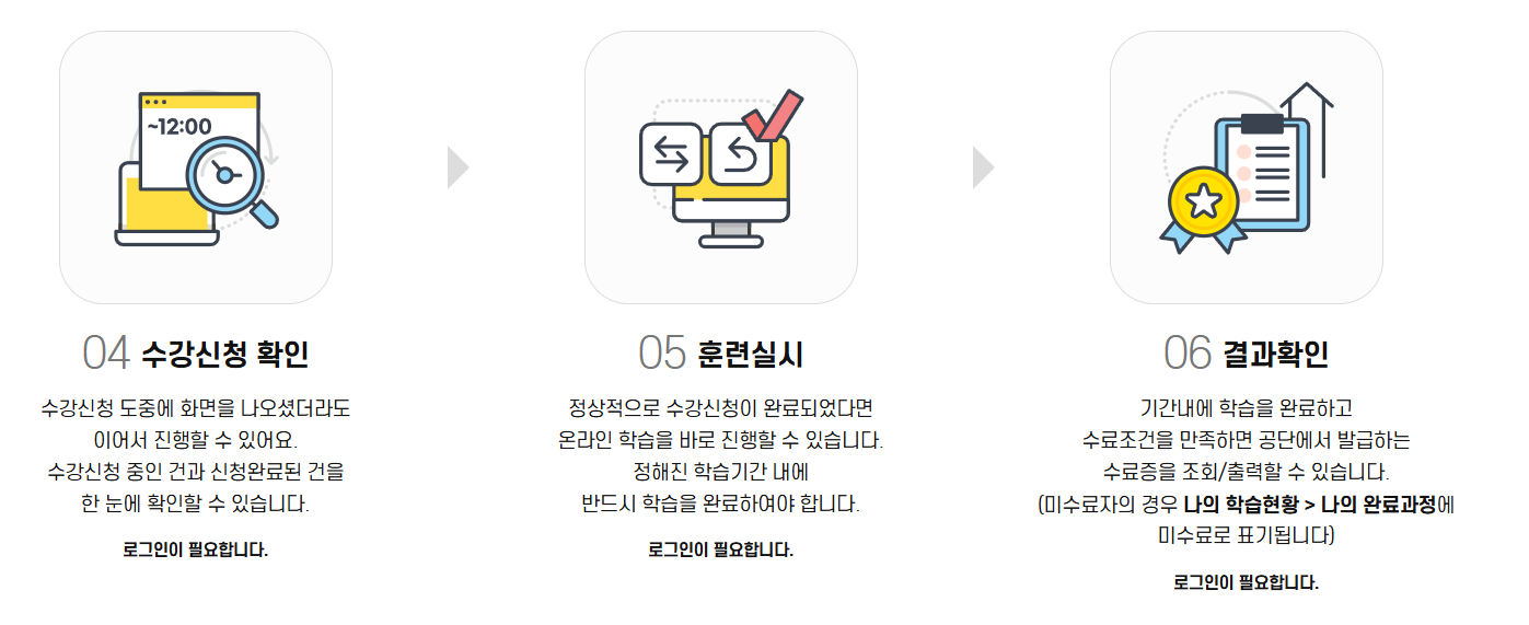 수강신청-학습절차2