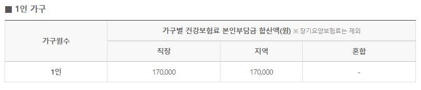 5차 재난지원금