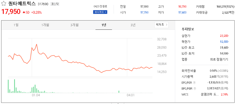 퀀타매트릭스
