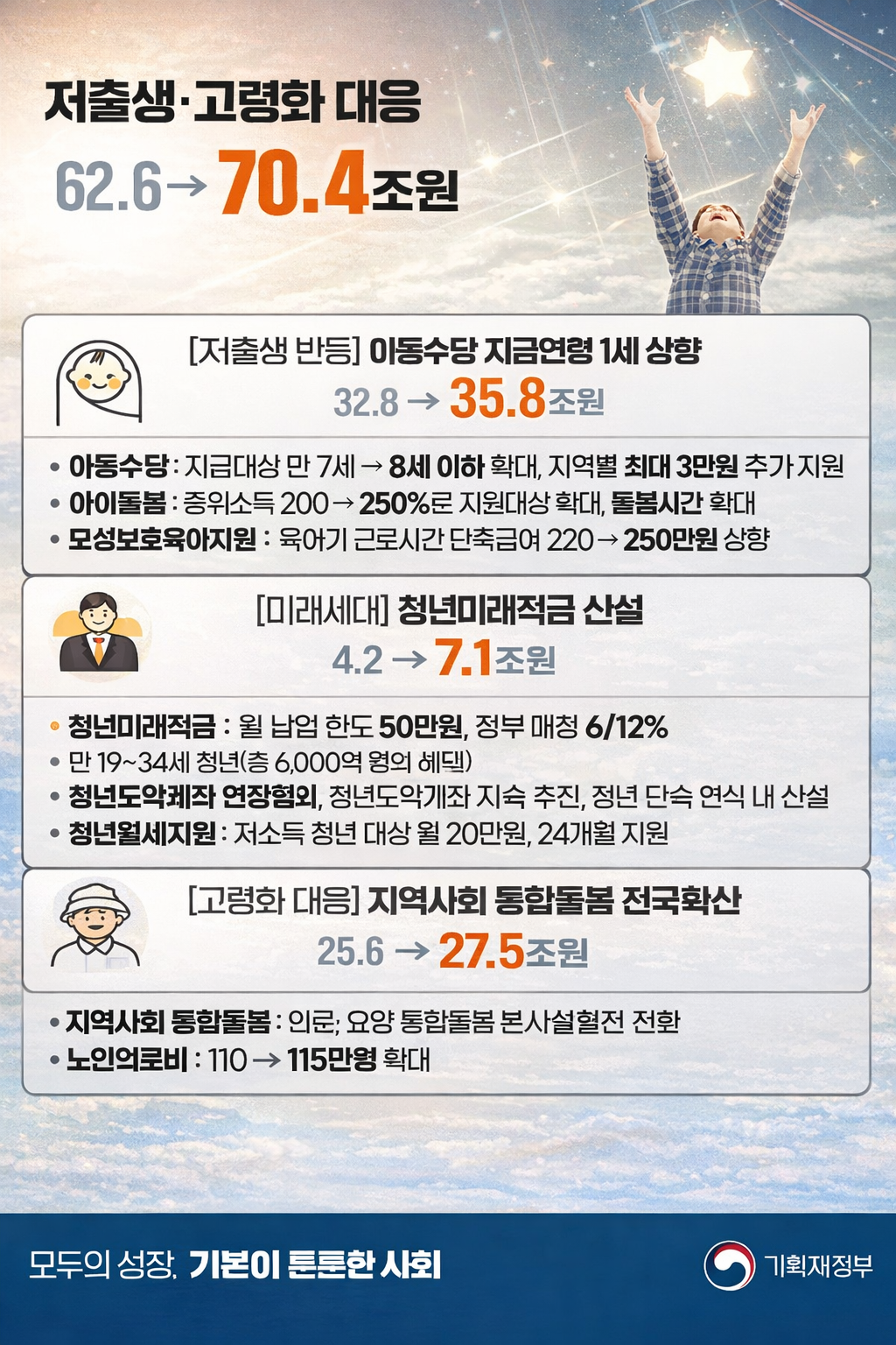 청년 미래적금