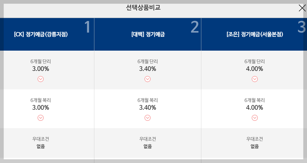 저축은행 정기예금 금리비교 (저축은행 중앙회)