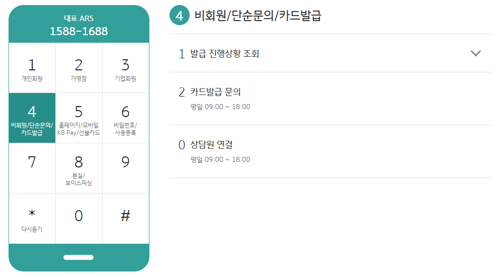 국민카드 고객센터 ARS 홈페이지 포인트리 사용방법