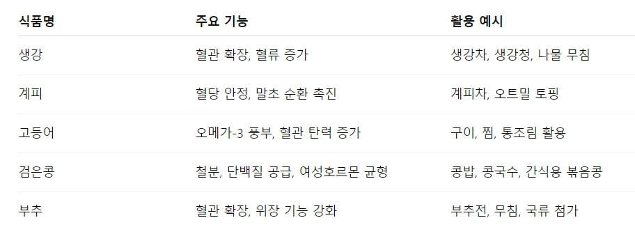 순환을 돕는 영양소와 식품의 역할