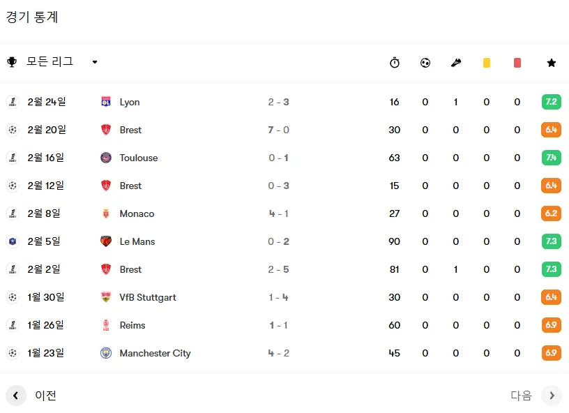 이강인-출전-시간