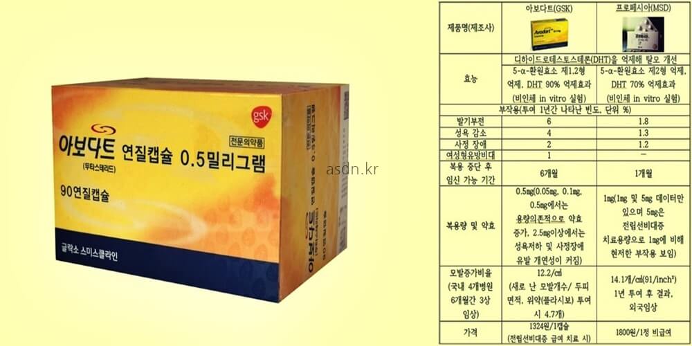 아보다트 효능 효과,성분,가격,부작용 총정리