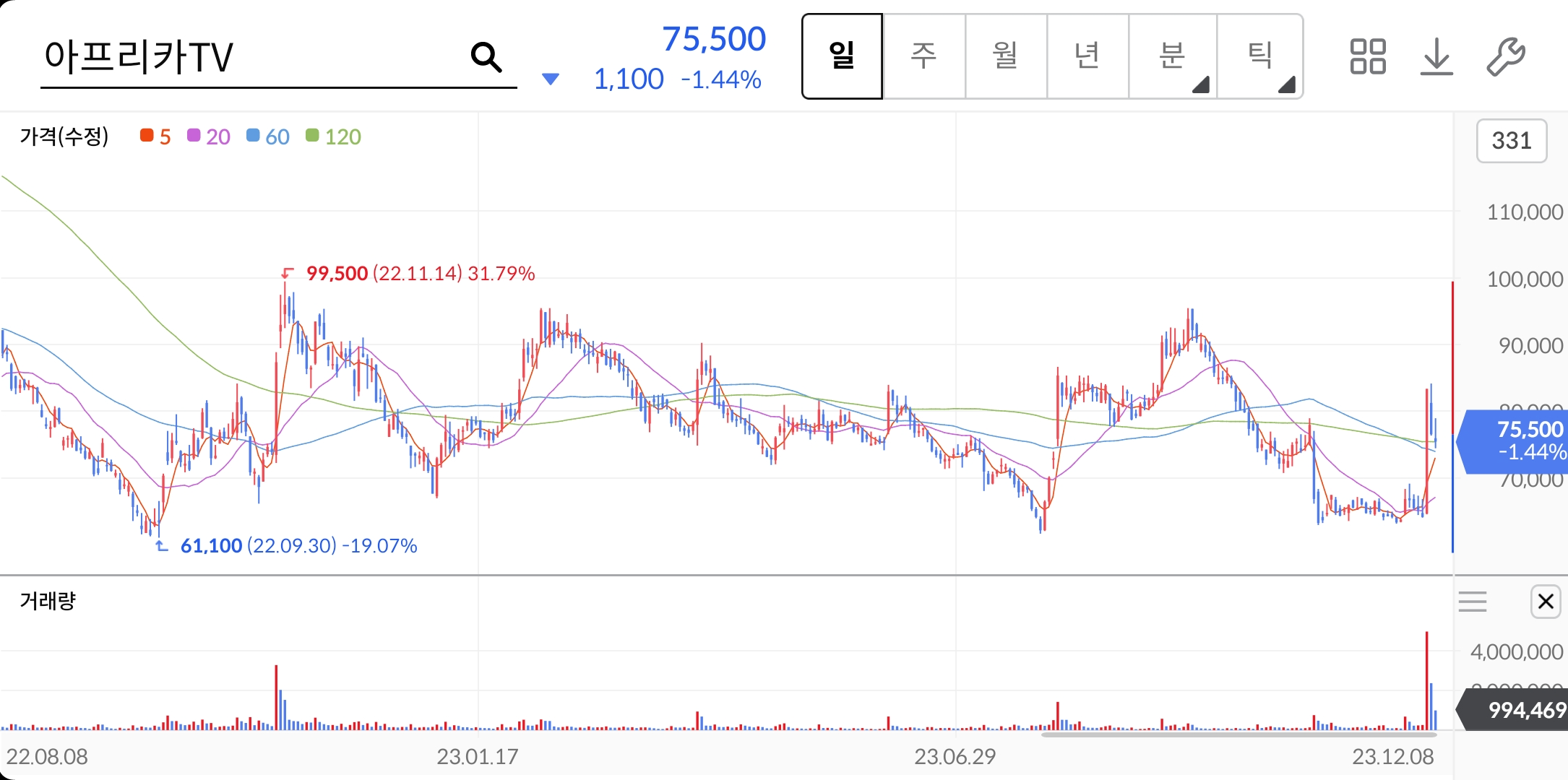 아프리카TV-주가-전망-배당금-알아보기