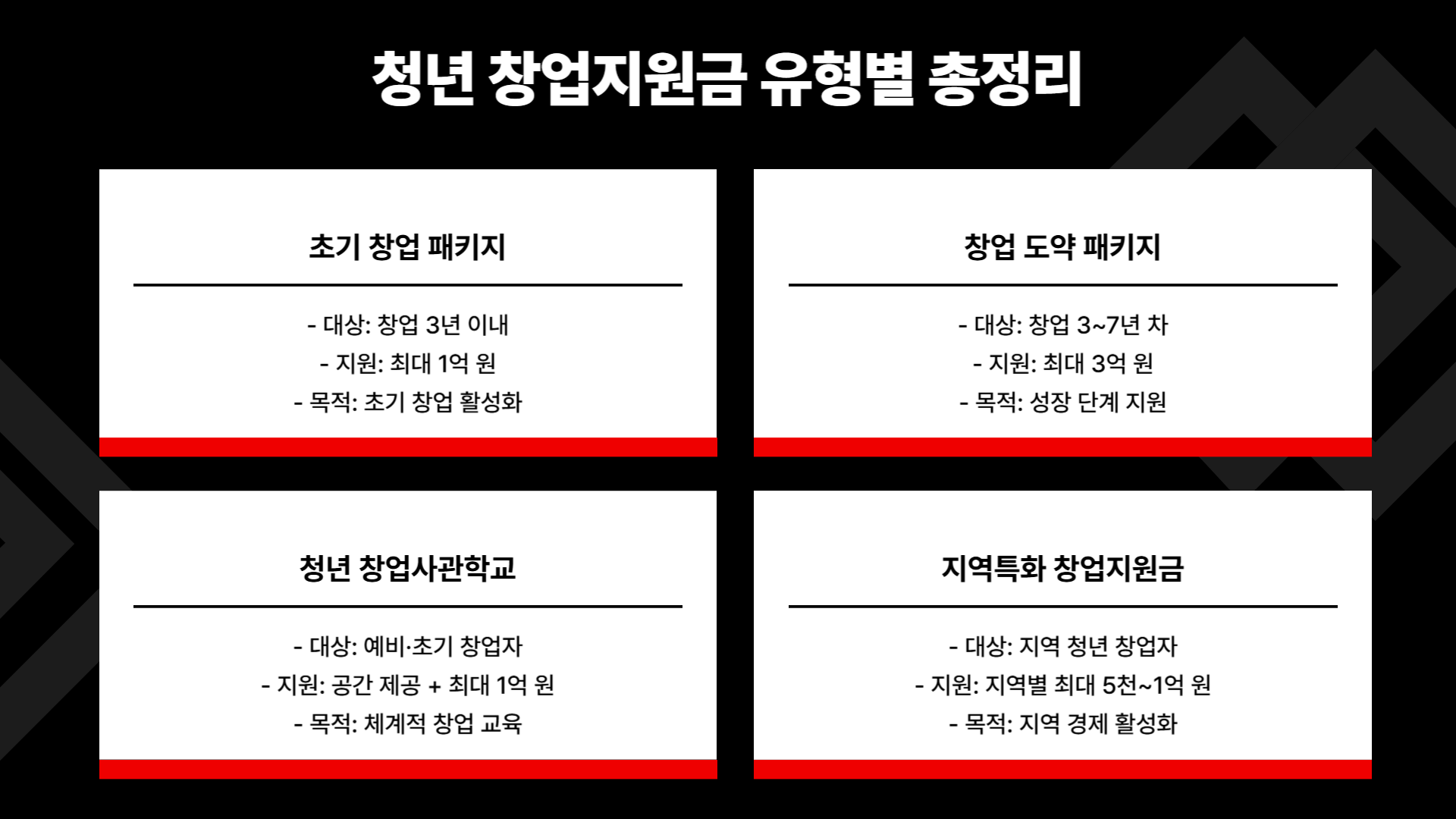 최대 1억 청년 창업지원금, 준비부터 신청까지