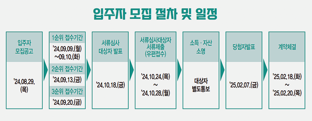 모집 일정