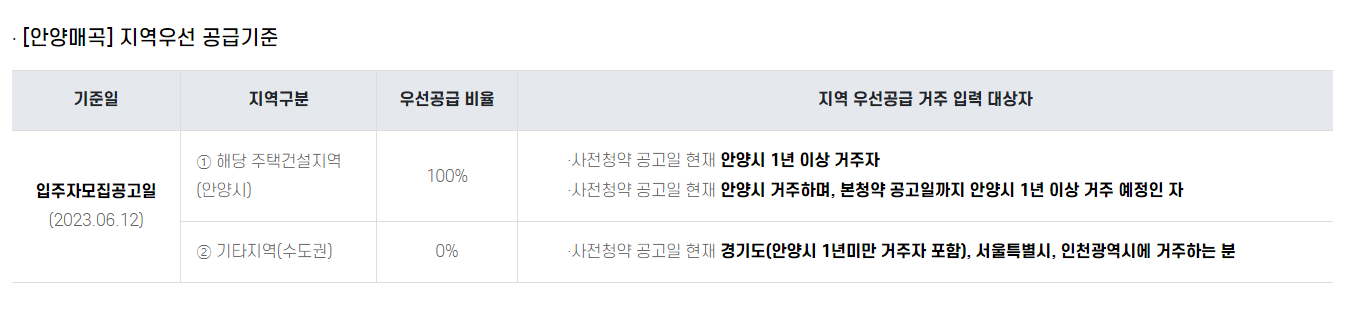 뉴홈 2차 사전청약 일정 자격 홈페이지(남양주 왕숙, 안양 매곡)