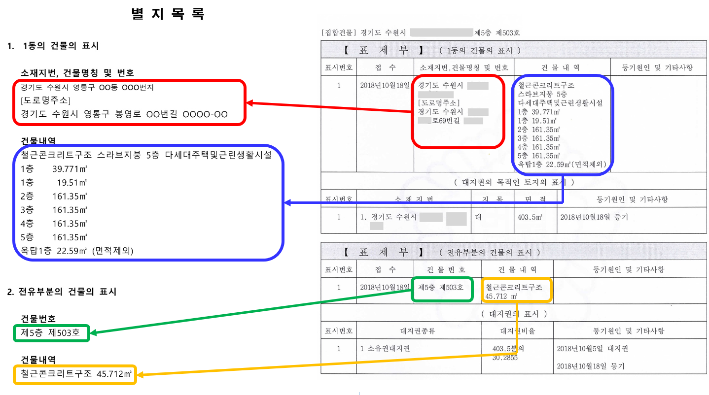 부동산목록 작성방법