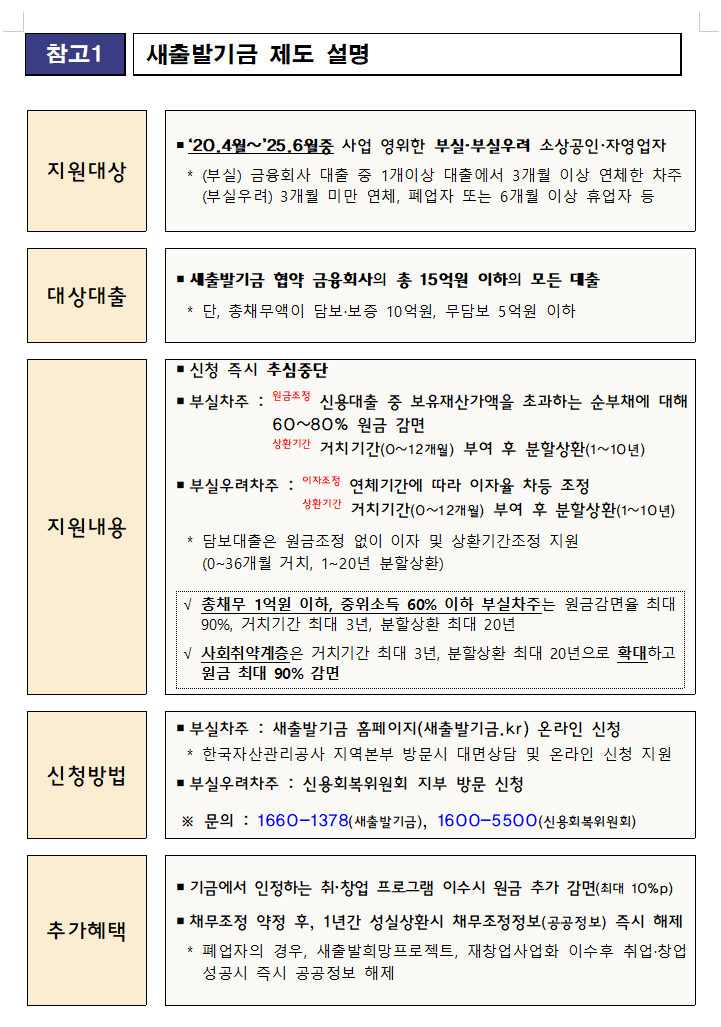 금융위원회 소상공인 새출발기금 제도 안내