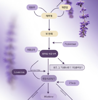 낉여오거라 뜻