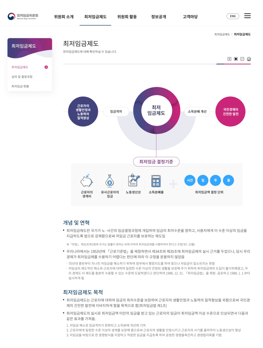 최저임금제도