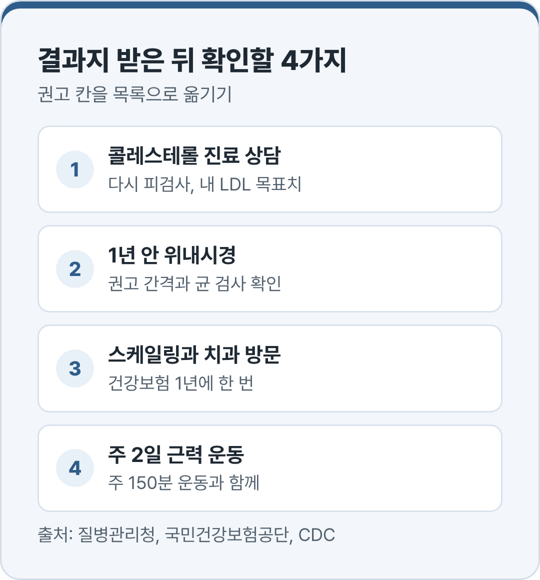 건강검진 결과지를 받은 뒤 확인할 콜레스테롤 위내시경 스케일링 운동