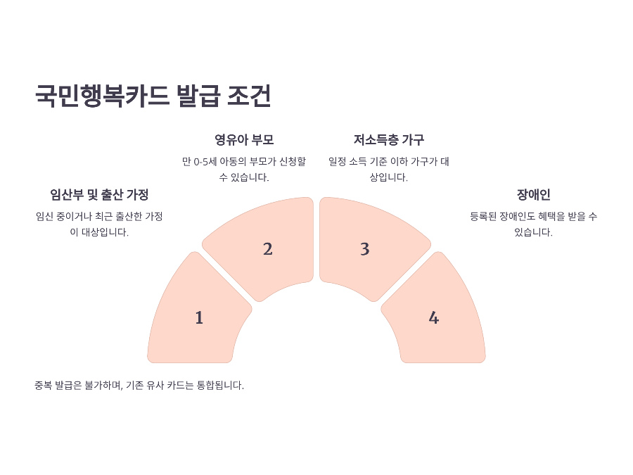 신청 방법 및 기간 ⏳