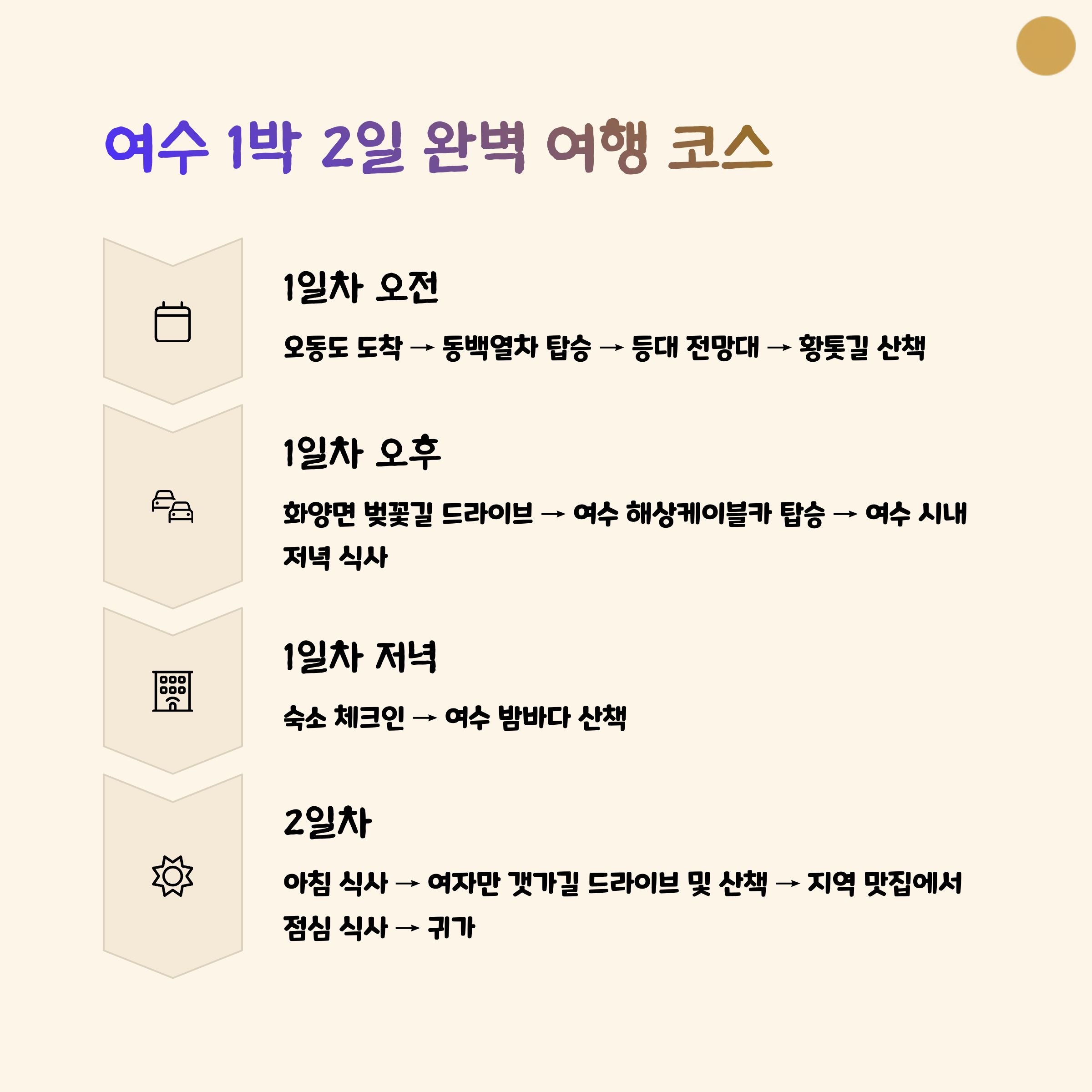 여수 여행