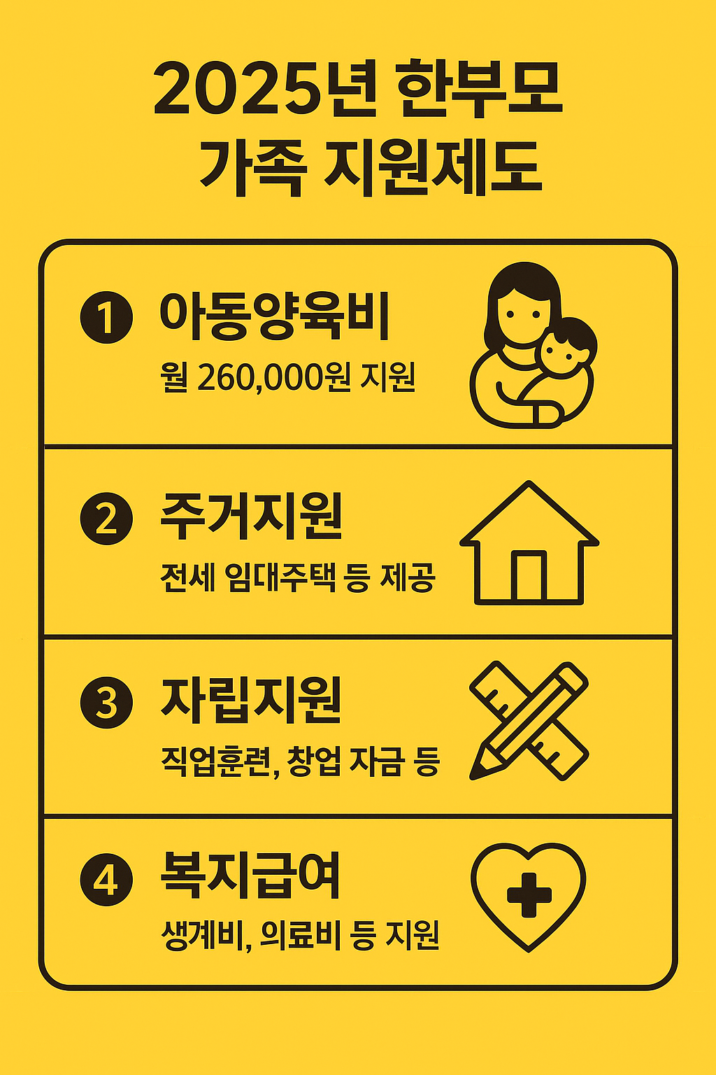 2025년 한부모 가족 지원 제도 총정리