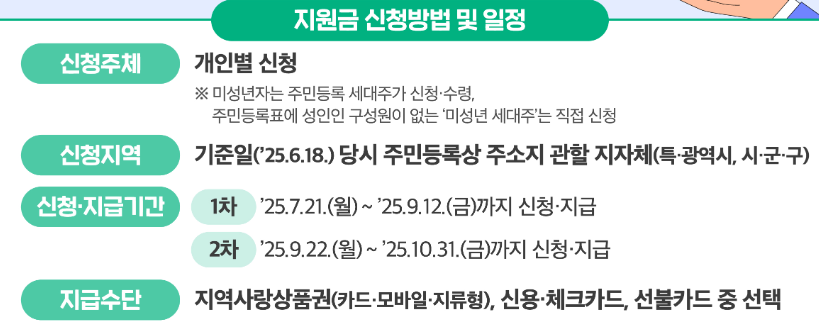 2025 민생쿠폰 신청 방법 및 사용처 인구감소지역 정보